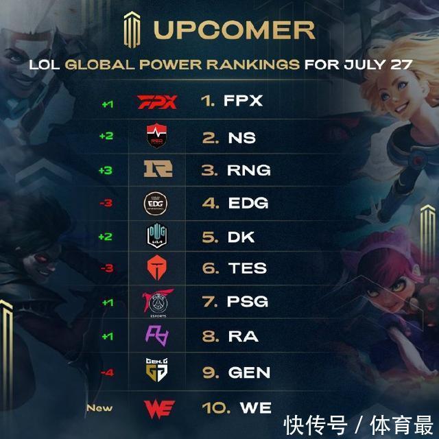 上限被拉高 上限被拉高